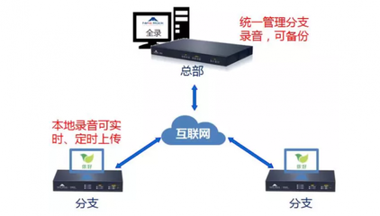 河南录音电话_河南录音电话录音系统迅时全录呼叫中心