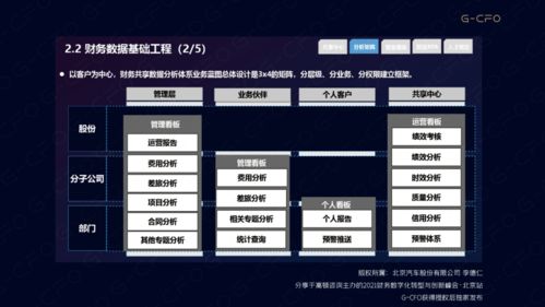 北京汽车李德仁 智能财务体系如何支撑企业战略决策
